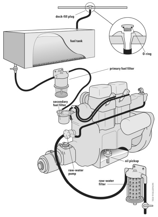 illustration of filter system
