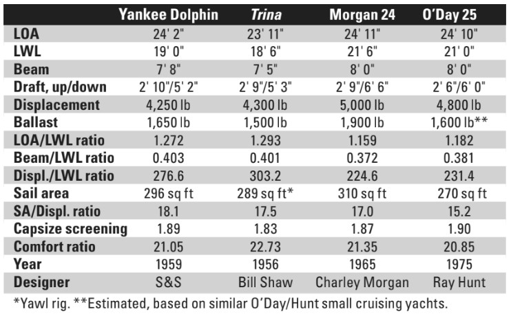 boat spec chart