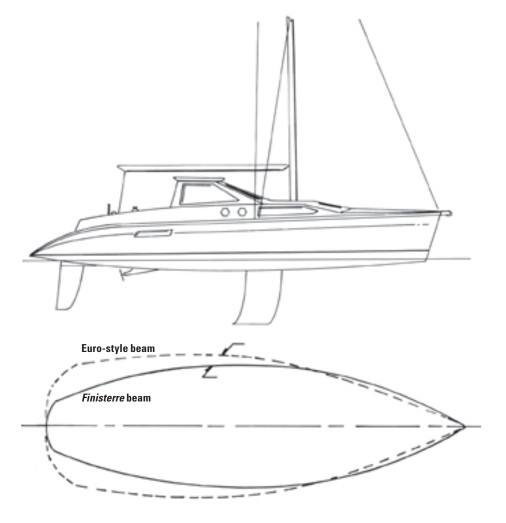 Ted’s impression of today’s Euro-style designs, top. As he points out in his diagram, bottom, the trim 10-foot 5-inch beam of Finisterre just about fits inside the 13-foot beam of today’s Euro-style sailboats of the same length.