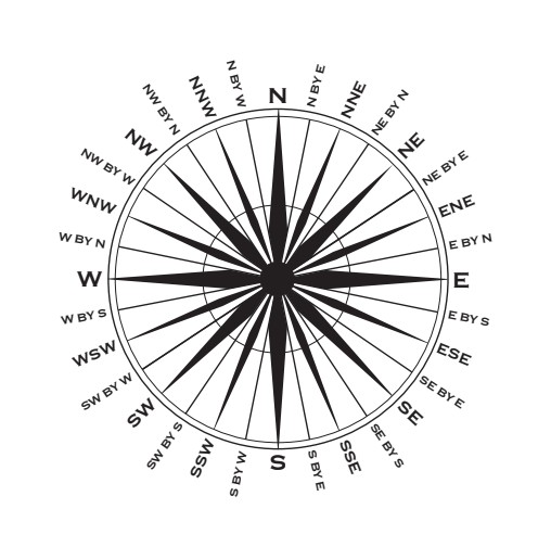 One point is 11 ̊ 15' (or, in decimal terms, 11.25 ̊ ) and 32 points total 360 ̊. Compass cards with points clearly arrowed are much easier to read when hand-steering in poor light. The points were also called “rhumbs,” and the naming of all points in sequence is known as “boxing the compass.” Sailors worth their salt could box a compass clockwise and counter-clockwise starting at any given point.