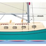 illustration of sailboat with rigging.
