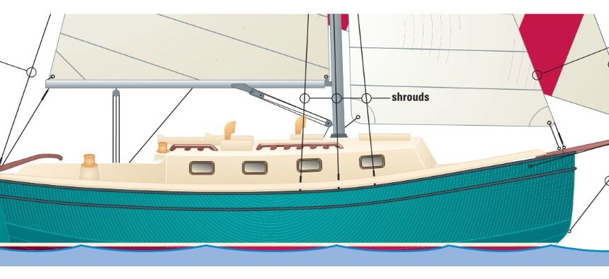 illustration of sailboat with rigging.