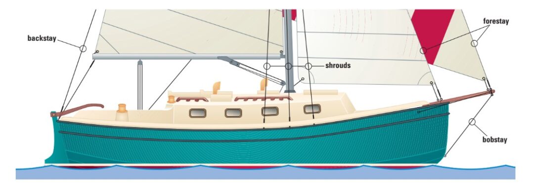 illustration of sailboat with rigging.