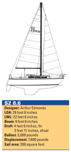S2 8.6 illustration and spec chart