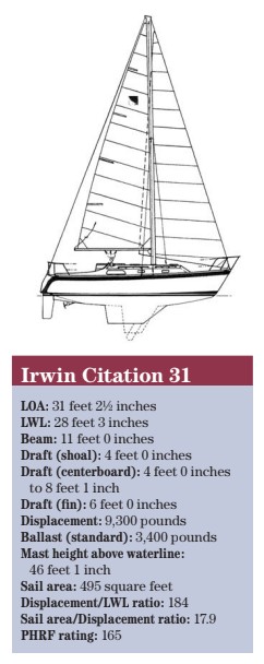 illustration and spec chart of Irwin Citation 31
