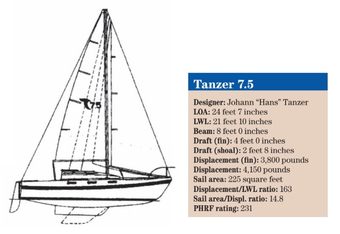 Tanzer 7.5 spec chart