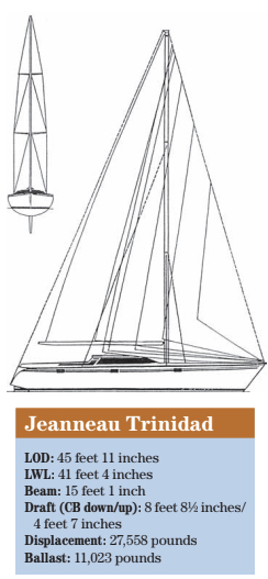 Jeanneau Trinidad Statistics