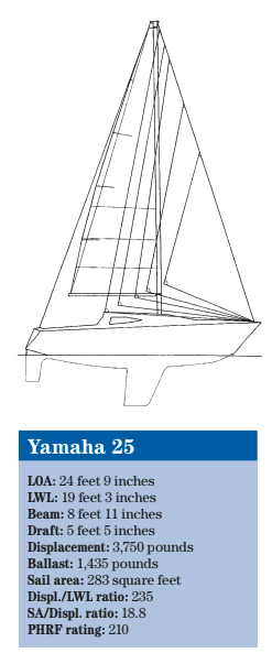 Yamaha 25 statistics