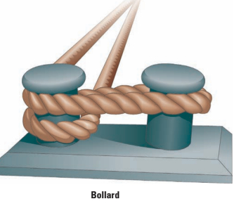 Dockline tied to a bollard