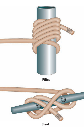 example of a dockline tied to a piling and a cleat