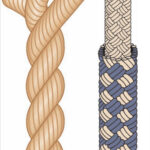 Three strand and double braid dockline