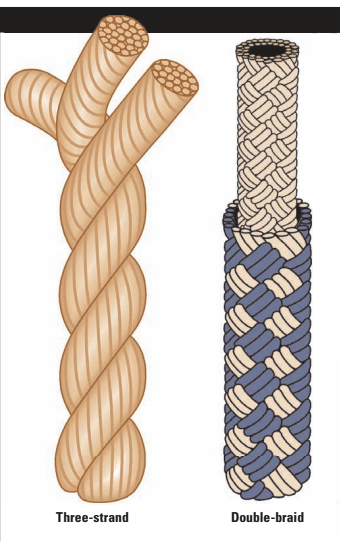 Three strand and double braid dockline