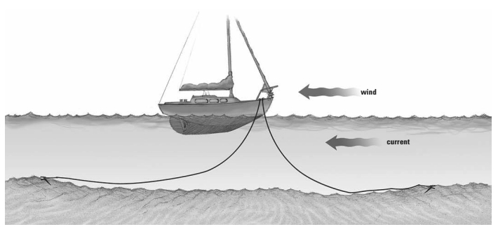 Anchoring diagram