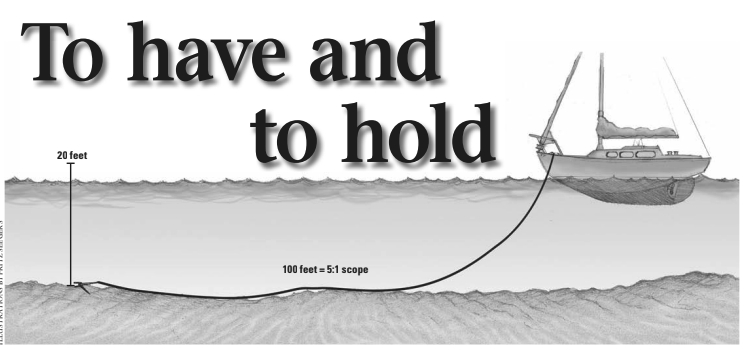 Anchoring diagram
