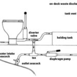 Shower discharge diagram