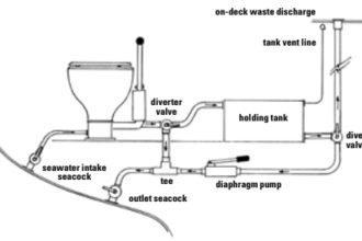 Shower discharge diagram