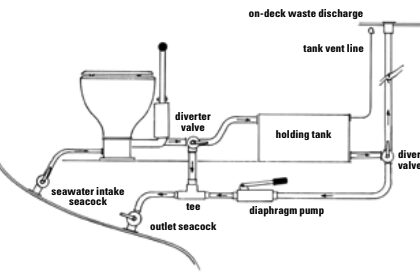 Shower discharge diagram