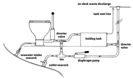 Shower discharge diagram