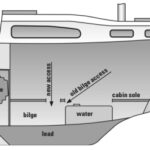 Diagram of a ship