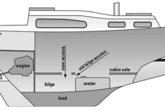 Diagram of a ship