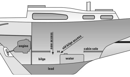 Diagram of a ship