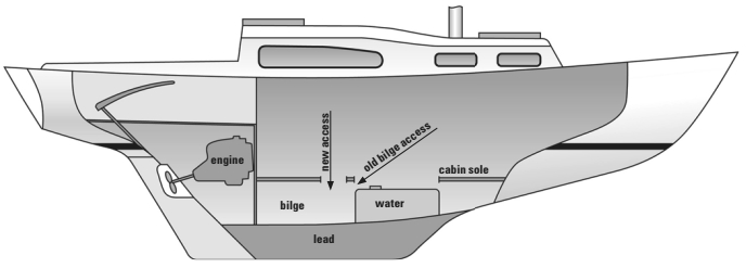 Diagram of a ship