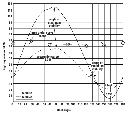 Rigging momentum chart