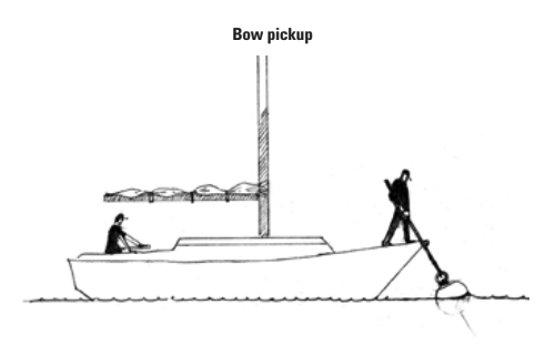 Buoy hooked. Then helmsman goes forward to attach the bridle.