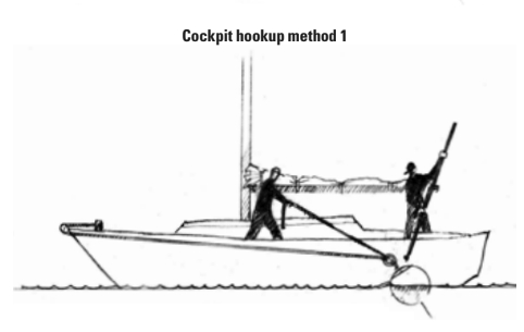 Buoy hooked at cockpit and brought quickly forward with long bow line.