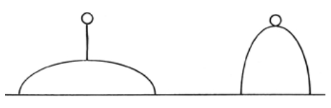 Both shapes are one half of the same oval. It’s obvious which one will remain upside down longer.