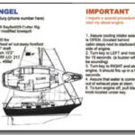Rebecca Burg is a lot more comfortable when friends are using her boat and when professionals are handling it at haulout time now that she has created a boat card, shown above, with vital information about operating the engine and placing the lifting straps.
