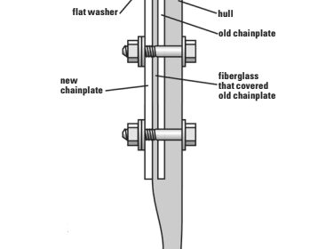 Diagram of an attached chainplate