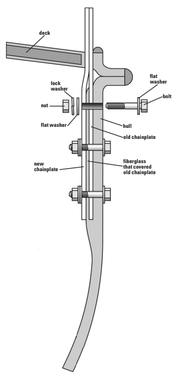 Diagram of an attached chainplate