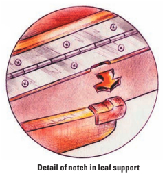 Detail of notch in leaf support