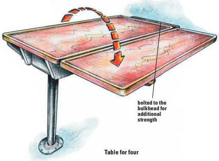 Table for four