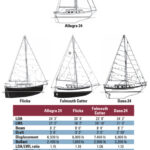 Comparision chart between Allegra 24, Flicka, Falmouth Cutter, and Dana 24.
