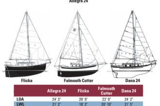 Comparision chart between Allegra 24, Flicka, Falmouth Cutter, and Dana 24.