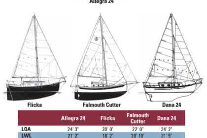 Comparision chart between Allegra 24, Flicka, Falmouth Cutter, and Dana 24.