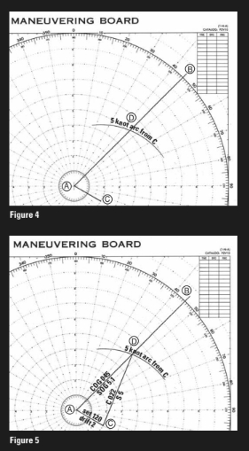 Maneuvering board figures