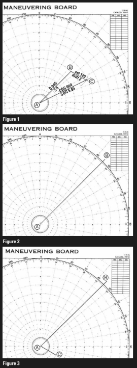 Maneuvering board figures