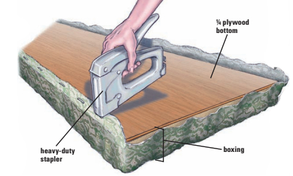 When attaching the fabric to the backing, use stainless-steel or galvanized staples and stretch the fabric tightly. Boxing is the long narrow strip that goes around all sides of the cushion. (If you prefer, you can skip the boxing and cut the top cover longer to cover front and back sides and wider to cover the sides in the way that a cardboard carton manages a corner. The cushions on Page 77 were done in this way. Note how the fabric on the top wraps around the front of the cushion and is stapled out of sight below.)