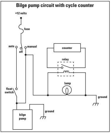 Bilge pump circuit with cycle counter