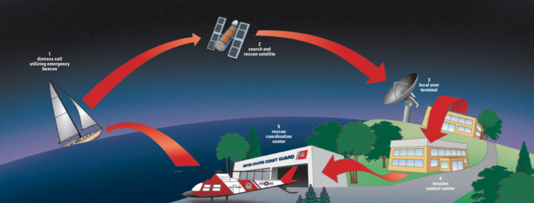 Diagram of a distress beacon response
