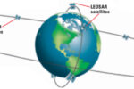 Diagram of GEOSAR and LEOSAR satellite paths
