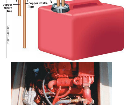 Henry’s mini-tank (made from a 5-gallon fuel can) sits near his diesel engine, below. Its modified spout area accommodates intake and return lines, as shown above. There are several reasons to have a mini-tank: contaminated fuel, bad connections, or fear of having fuel go bad before you need it.