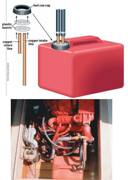 Henry’s mini-tank (made from a 5-gallon fuel can) sits near his diesel engine, below. Its modified spout area accommodates intake and return lines, as shown above. There are several reasons to have a mini-tank: contaminated fuel, bad connections, or fear of having fuel go bad before you need it.