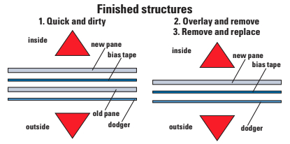 Finished structures