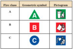 Extinguisher Chart