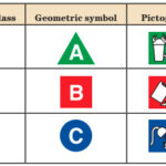 Extinguisher Chart