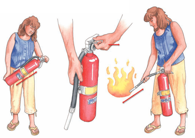 Fire extinguisher use
